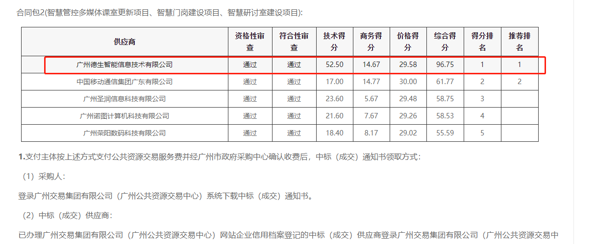九州酷游ku游喜提大标！ 智慧校园一卡通，助力广州市技师学院校园信息化建设